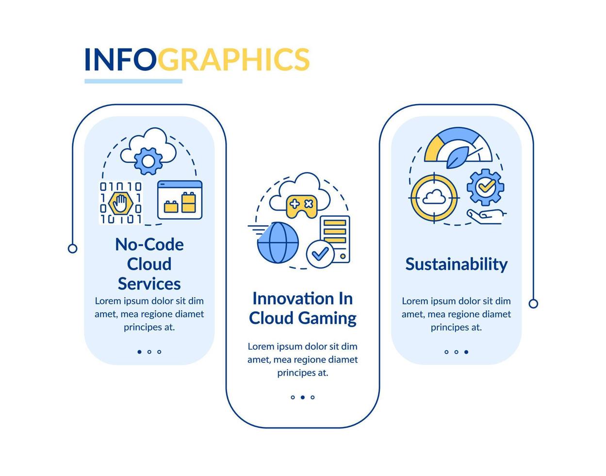 Cloud computing innovations rectangle infographic template. Data visualization with 3 steps. Editable timeline info chart. Workflow layout with line icons vector