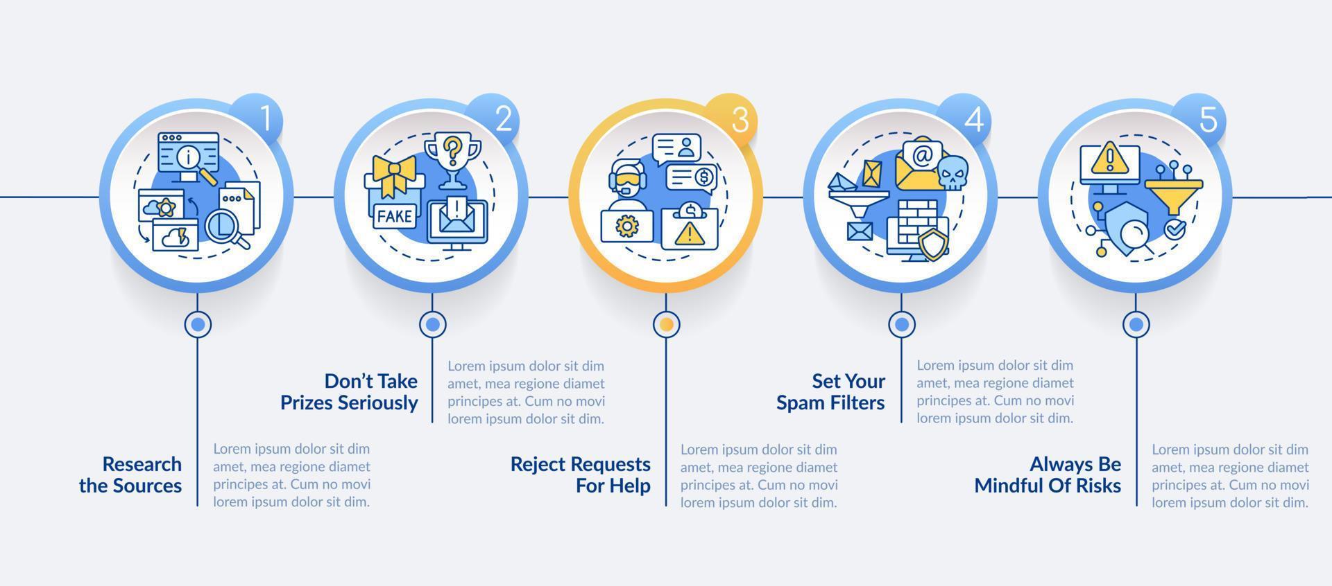 Protection from cybercrimes tips circle infographic template. Data visualization with 5 steps. Editable timeline info chart. Workflow layout with line icons vector