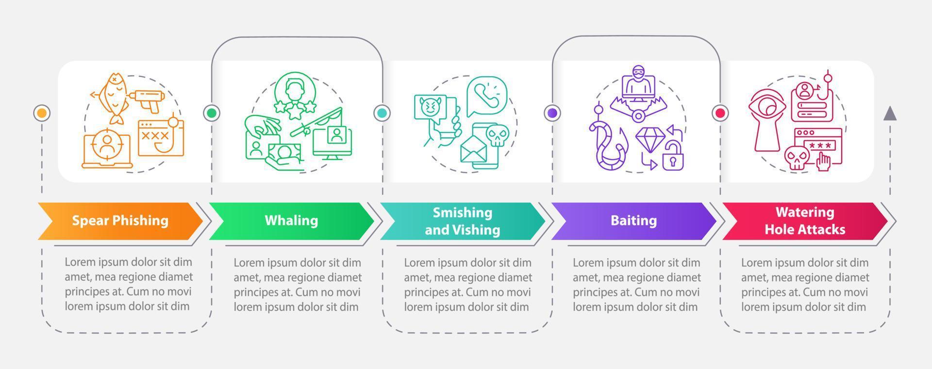 Types of social engineering attacks rectangle infographic template. Data visualization with 5 steps. Editable timeline info chart. Workflow layout with line icons vector