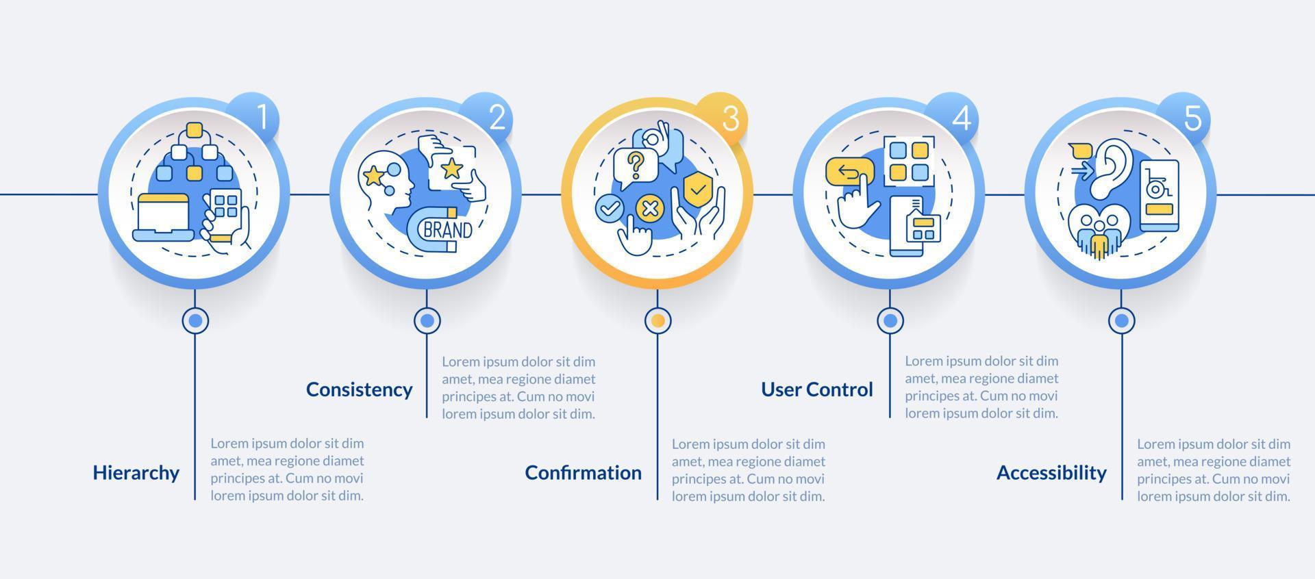 UX design fundamentals circle infographic template. User friendly. Data visualization with 5 steps. Editable timeline info chart. Workflow layout with line icons vector