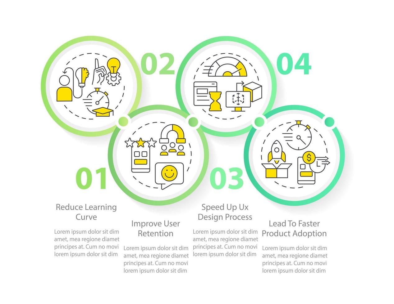 diseño patrones en ux circulo infografía modelo. sitio web desarrollo. datos visualización con 4 4 pasos. editable cronograma informacion cuadro. flujo de trabajo diseño con línea íconos vector