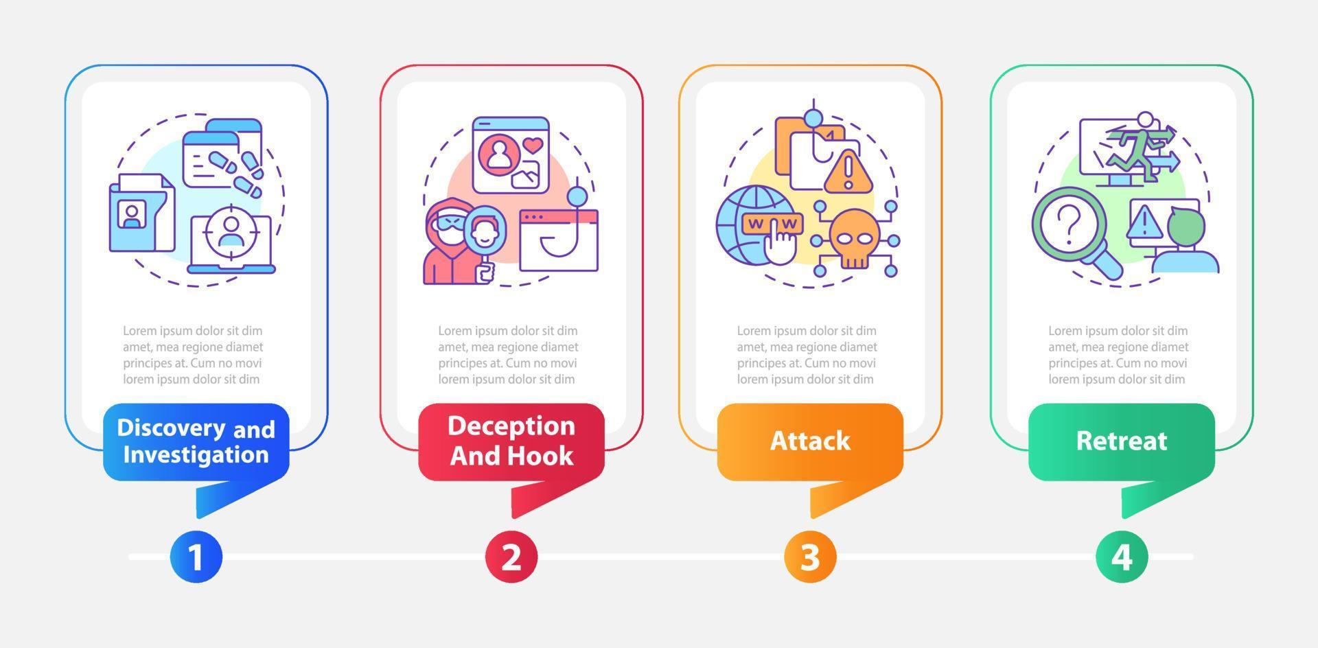 Phases of social engineering attacks rectangle infographic template. Data visualization with 4 steps. Editable timeline info chart. Workflow layout with line icons vector