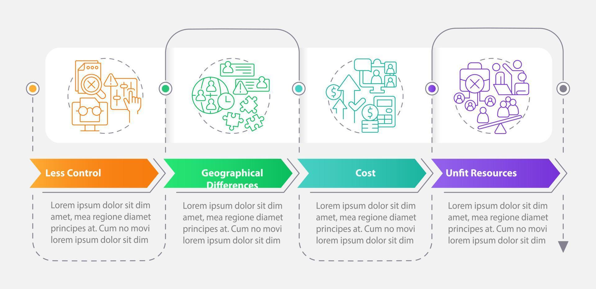 IT staffing service disadvantages rectangle infographic template. Data visualization with 4 steps. Editable timeline info chart. Workflow layout with line icons vector