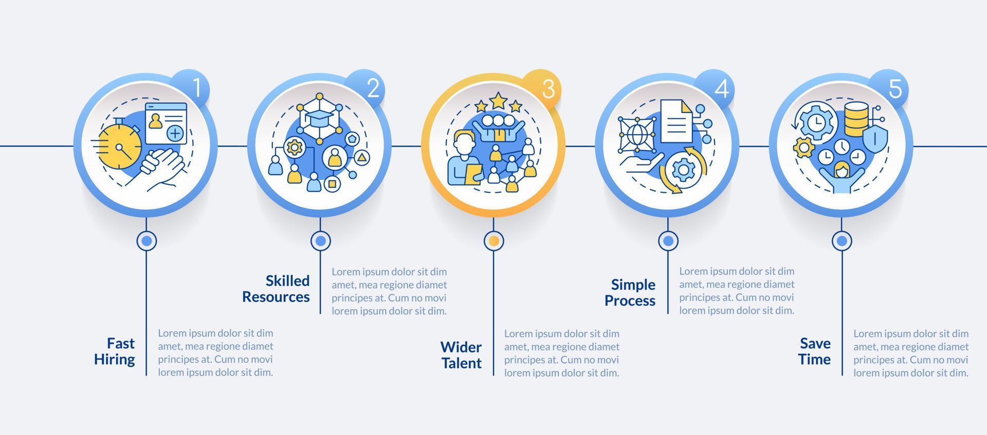 eso dotación de personal Servicio ventajas circulo infografía modelo. datos visualización con 5 5 pasos. editable cronograma informacion cuadro. flujo de trabajo diseño con línea íconos vector