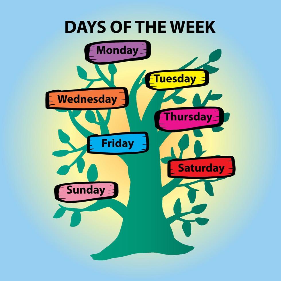 Days of the week, poster design for classroom decoration. vector