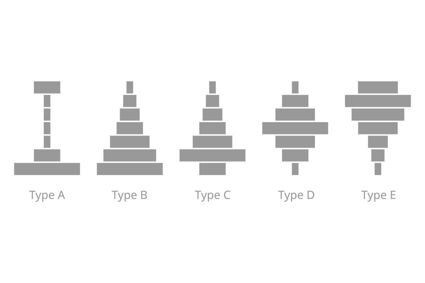 Types of society for income distribution for inequality barometer vector