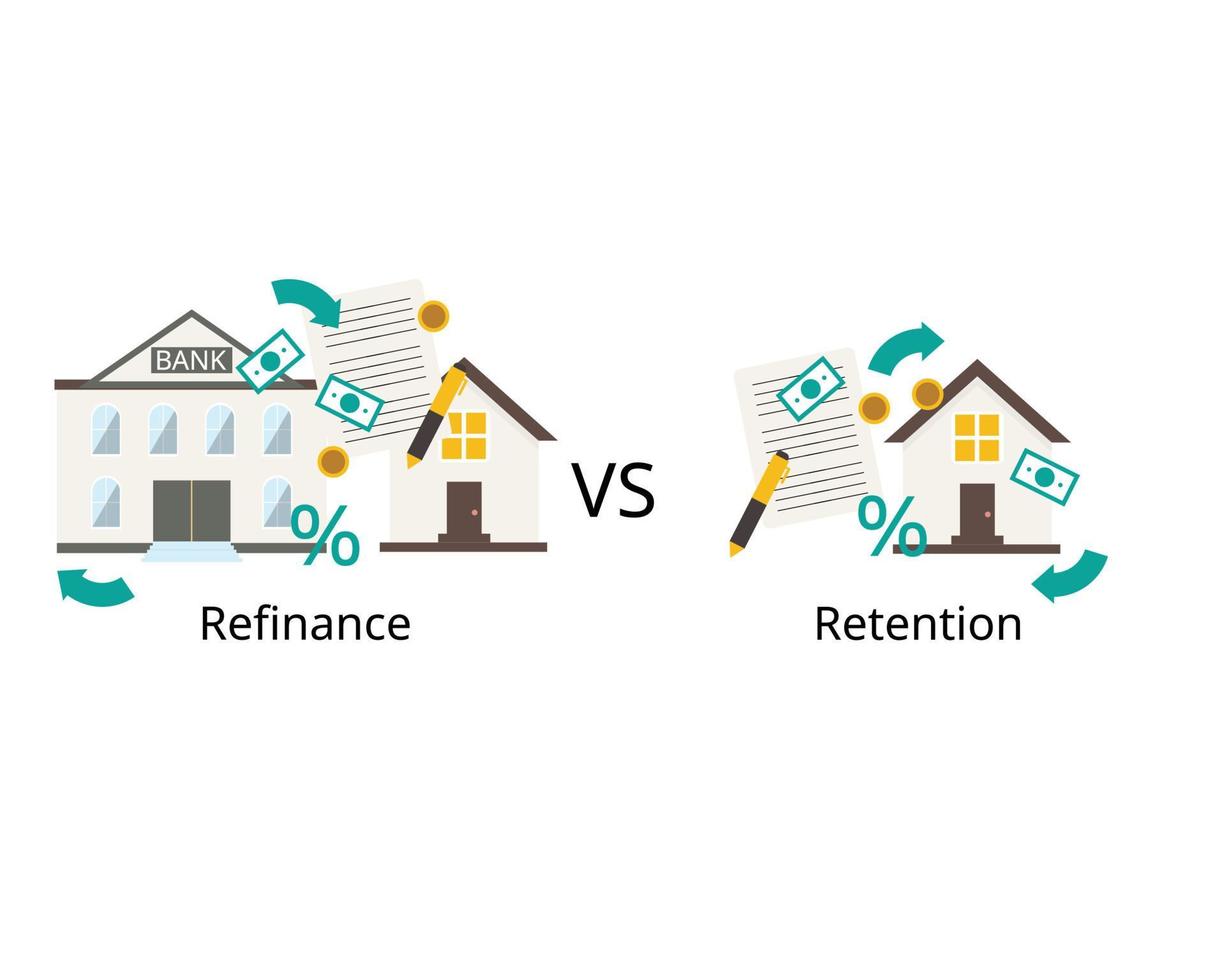 Loan refinance refers to the process of taking out a new loan to pay off one or more outstanding loans compare with loan retention vector