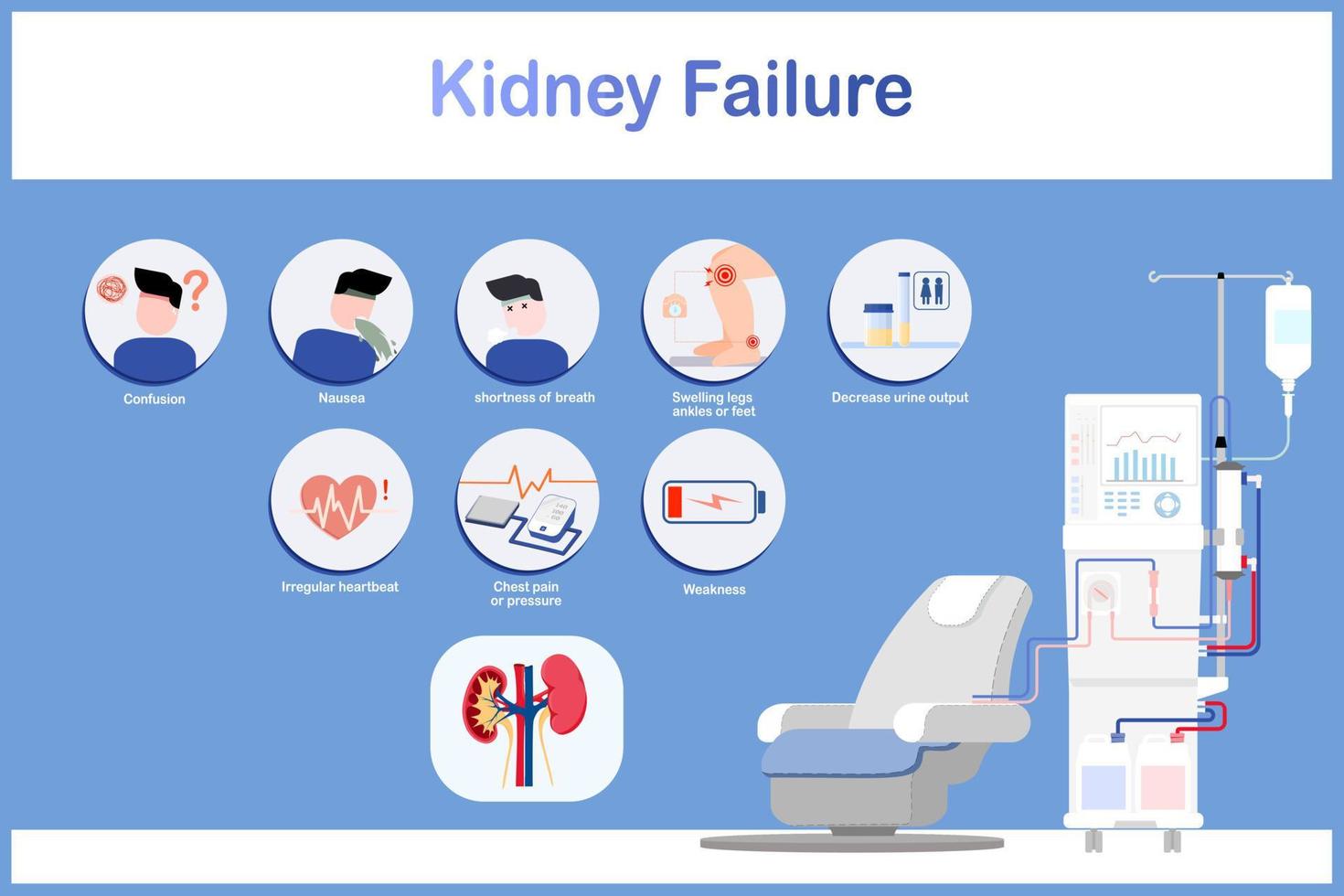 vector illustration.Symptoms of kidney failure incluing nausea and vomitting Irregular heartbeat,decreased urination,chest pain and pressure.including edema and treatment by dialysis machine.