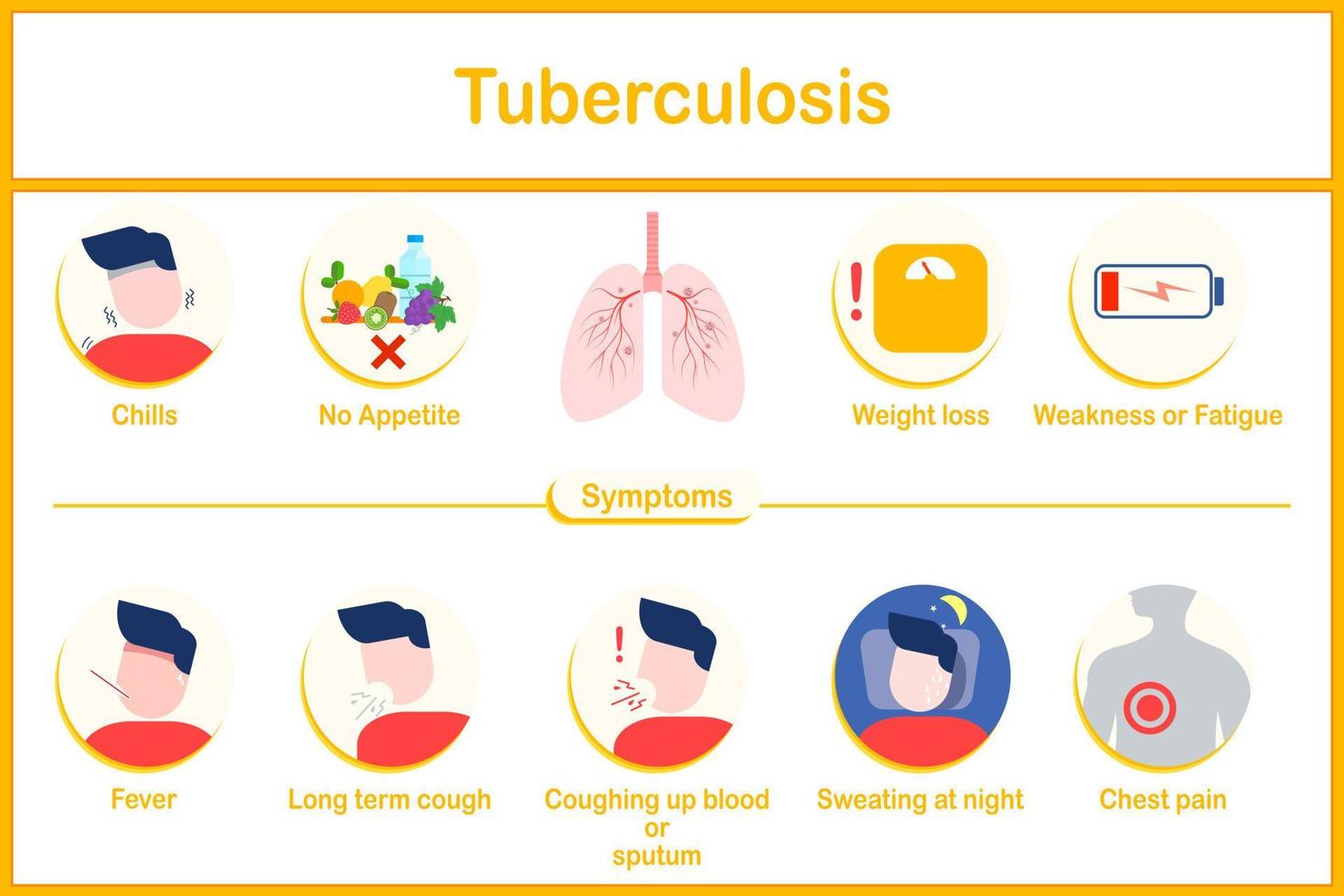 infografía de tuberculosis síntomas. fiebre, escalofríos, pérdida de apetito, peso pérdida, cofre dolor, tos arriba sangre. noche suda en plano estilo. salud cuidado publicidad concepto. vector