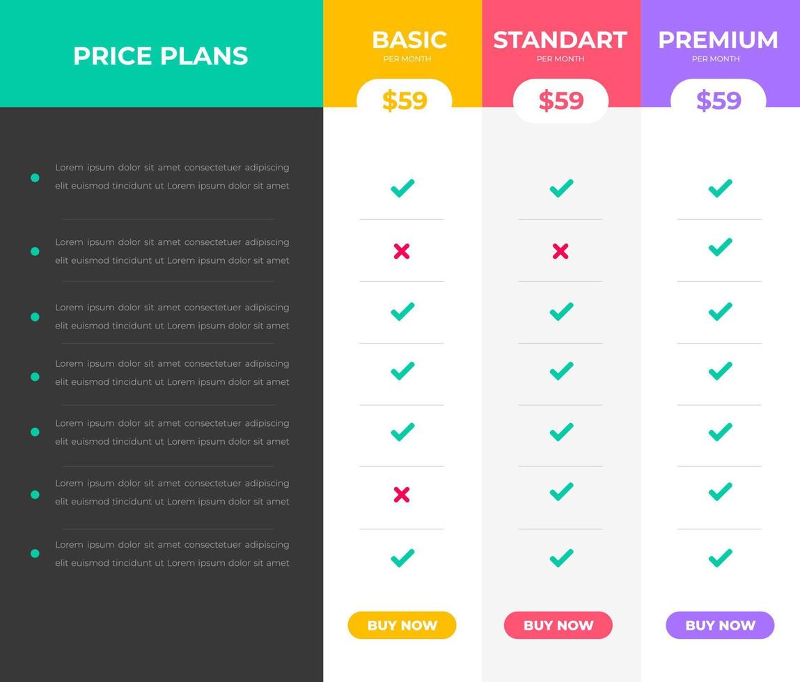 pricing table and pricing chart Price list vector template for web or app. Ui UX design tables with tariffs, subscription and business plans. Comparison business web plans, 3 column grid design.