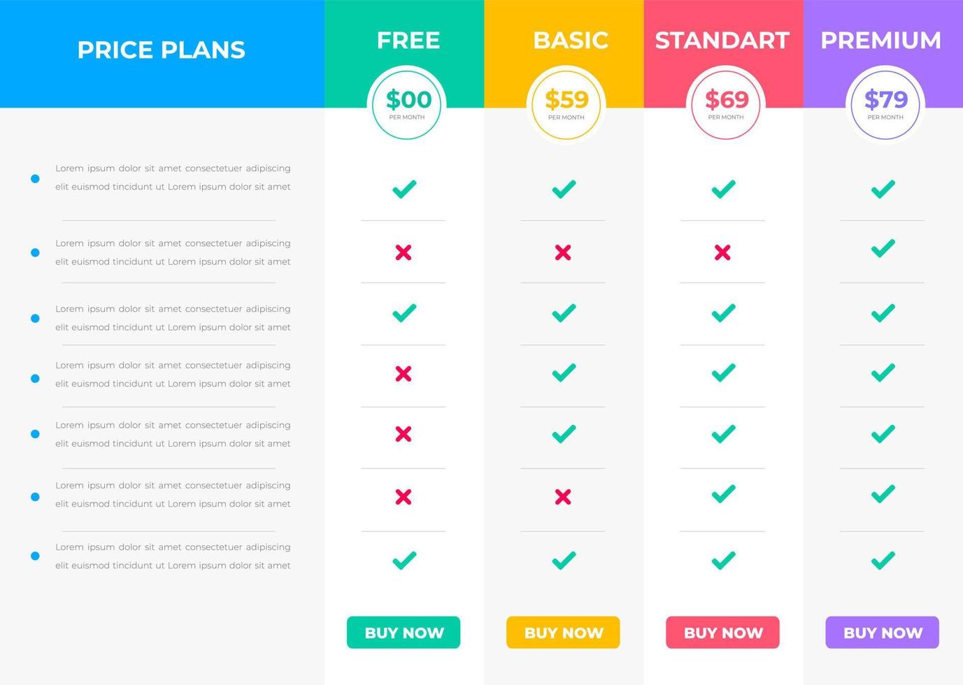 pricing table and pricing chart Price list vector template for web or app. Ui UX design tables with tariffs, subscription and business plans. Comparison business web plans, 4 column grid design.