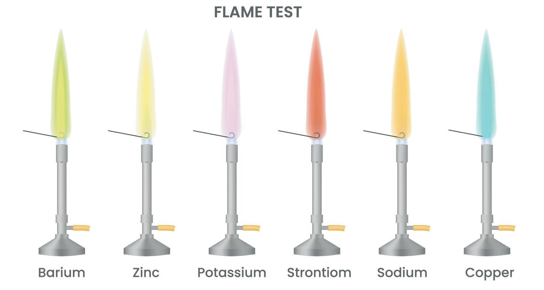 Flame test of different metal produces different color flame 20240736