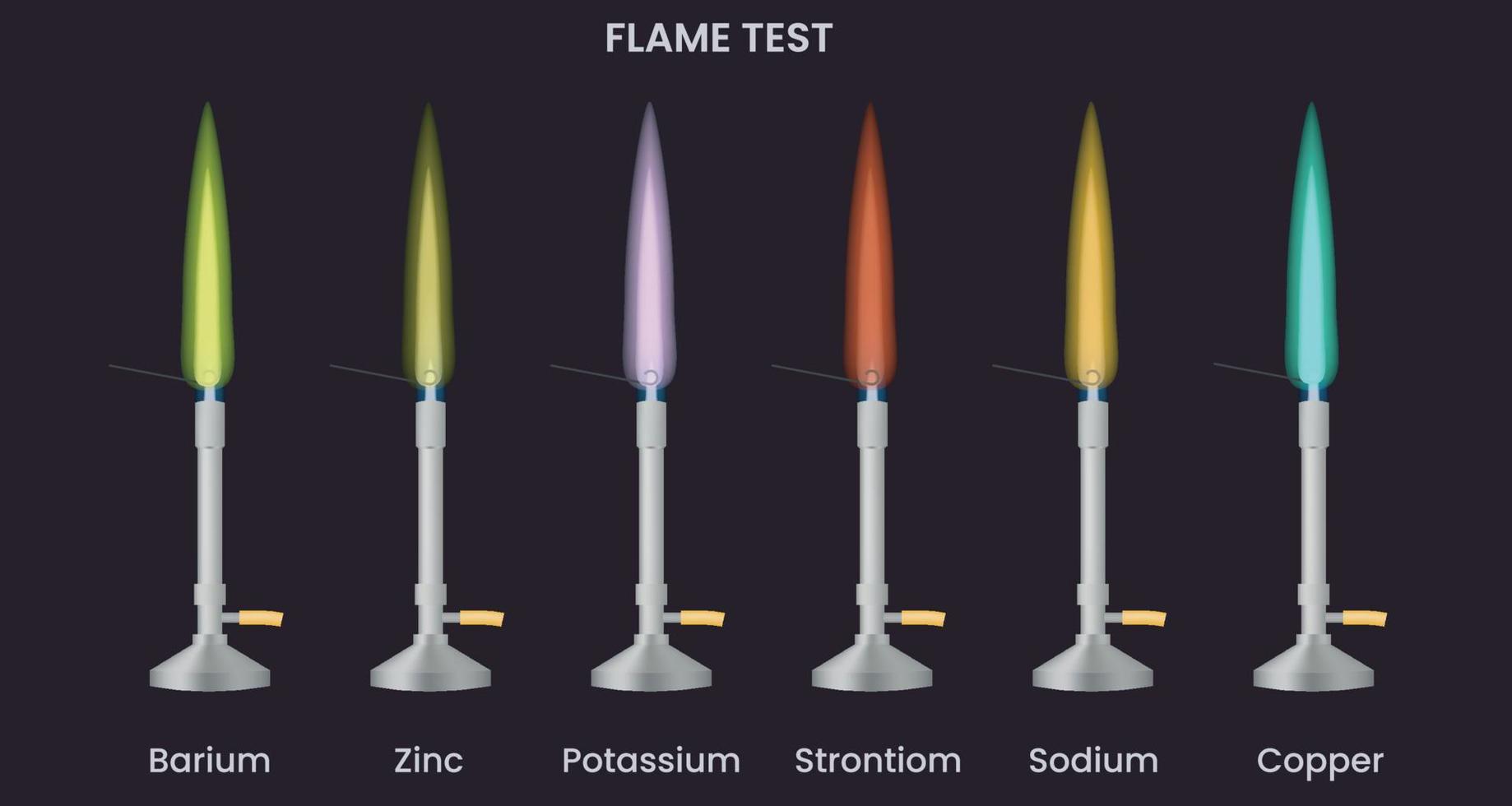Flame test of different metal produces different color flame in black background vector