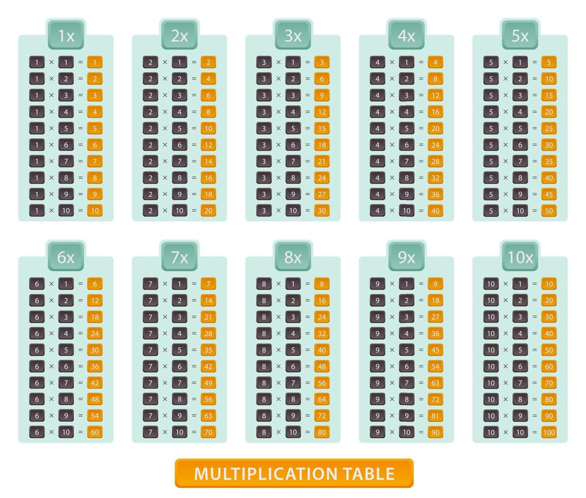 Multiplication table for education, multiplication chart from 1 to 10. vector