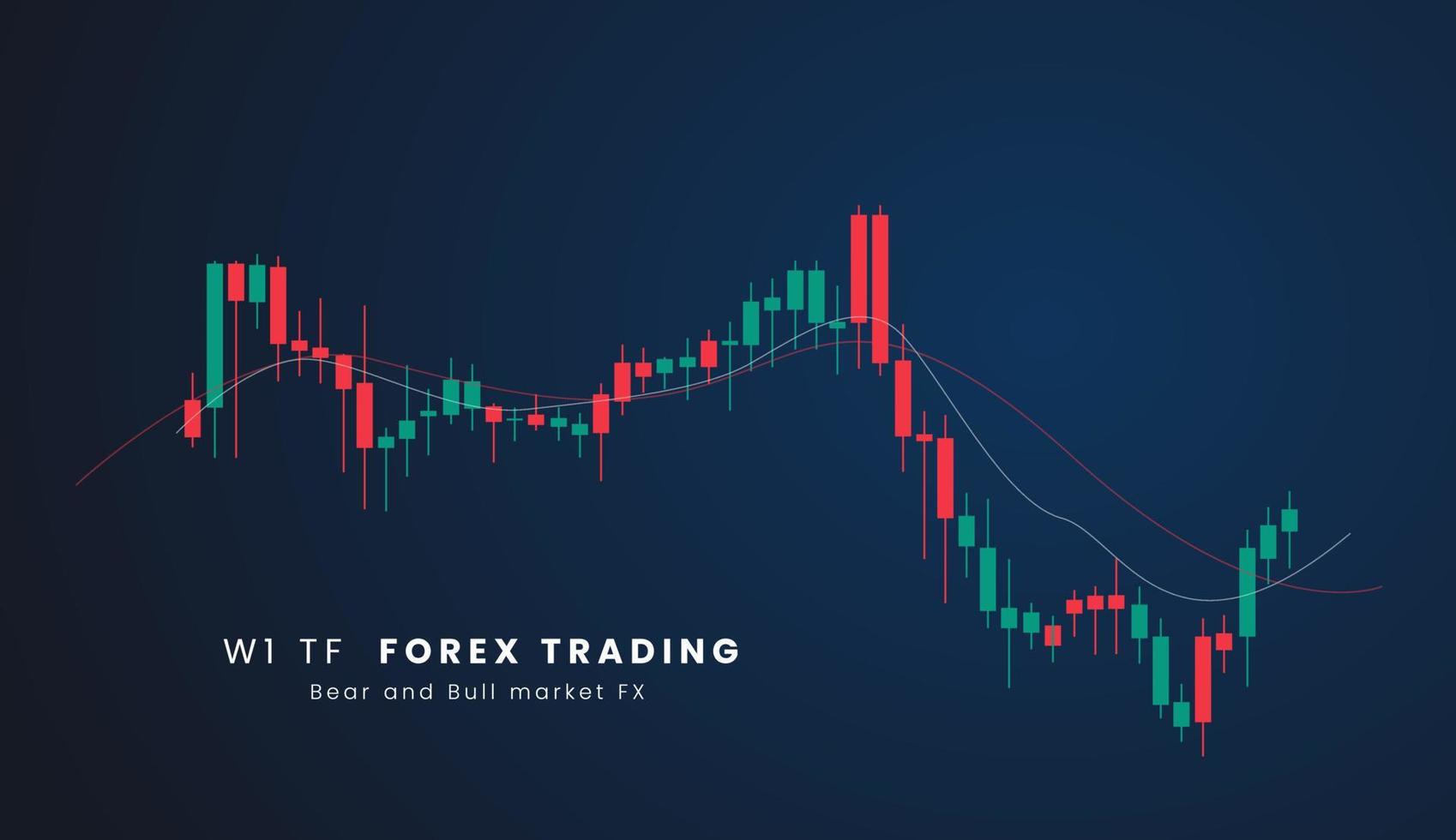 w1TF Stock market or forex trading candlestick graph in graphic design for financial investment concept vector