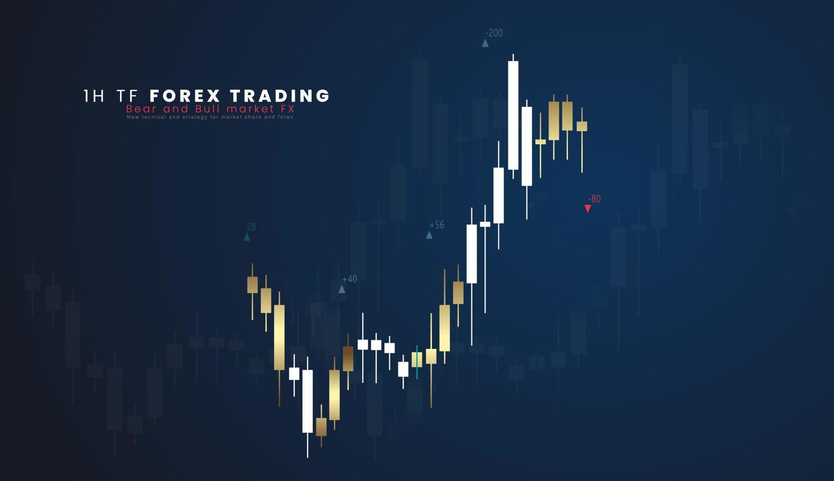 1h tf financiero mercado analítica grafico escala de piezas y valores mercados, comerciantes panel, vector ilustración