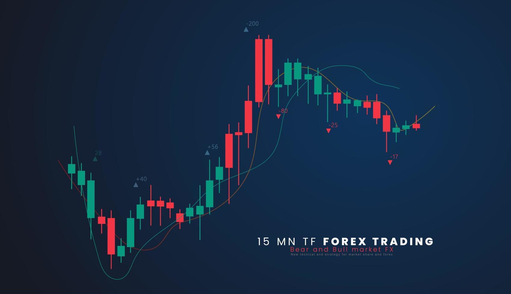 15 minutos tf valores mercado o forex comercio candelero grafico en gráfico diseño para financiero inversión concepto vector ilustración