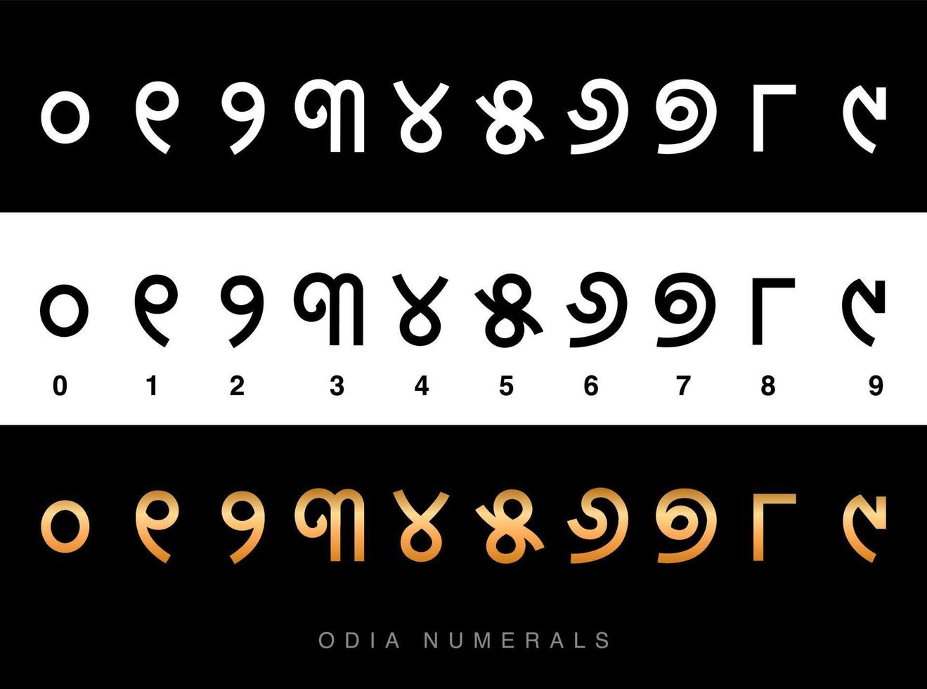 Odia digits 0 to 10 vector . Odia Language number set.