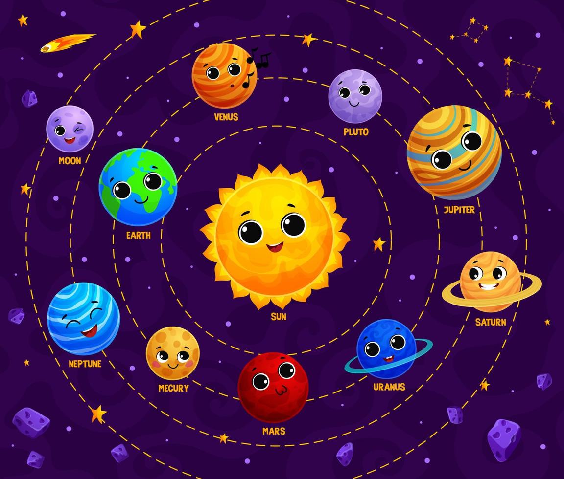 Cartoon solar system planet and star characters vector