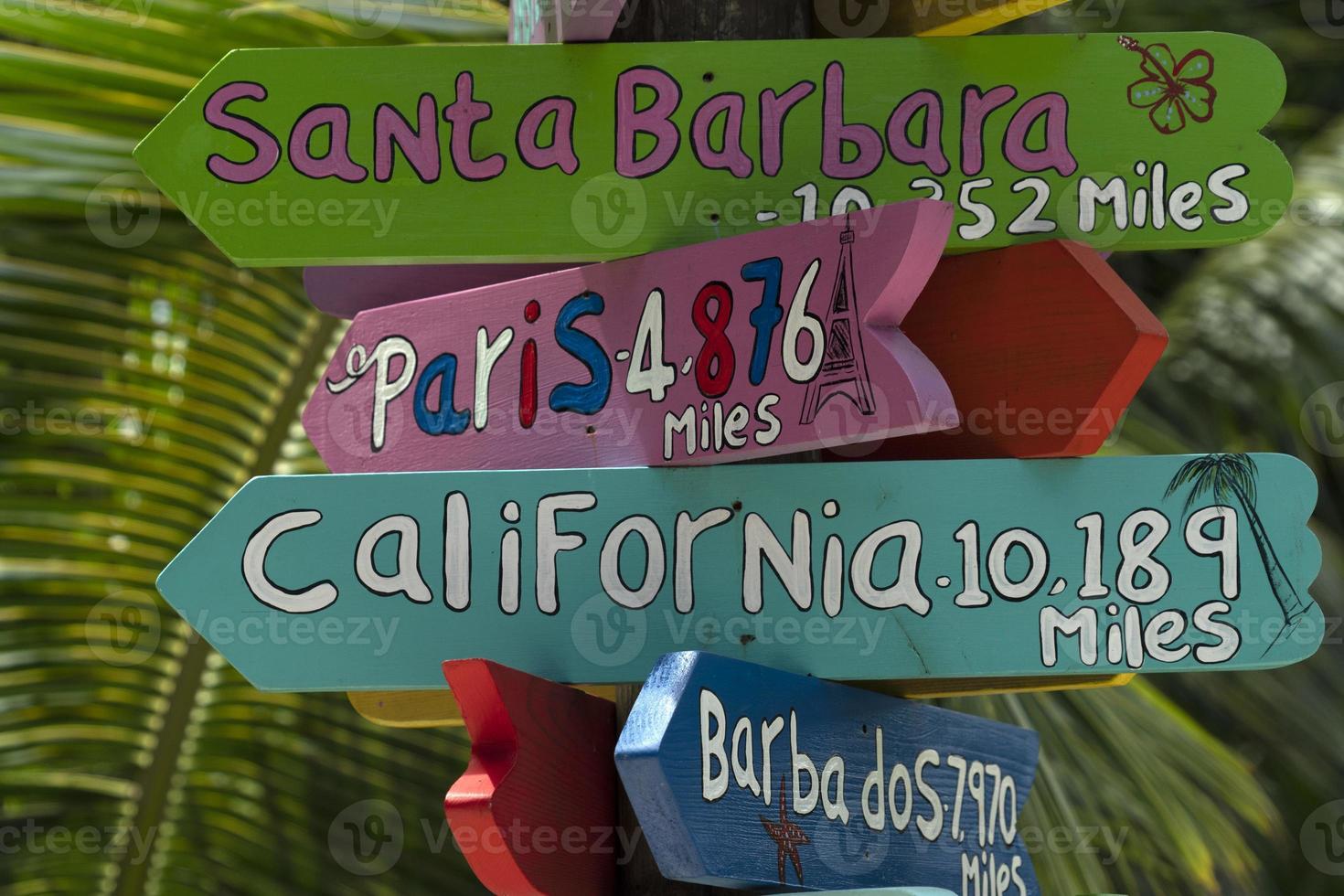 cities of the world distance sign photo