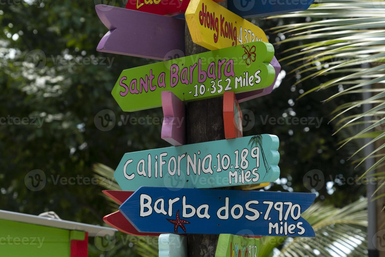 cities of the world distance sign photo