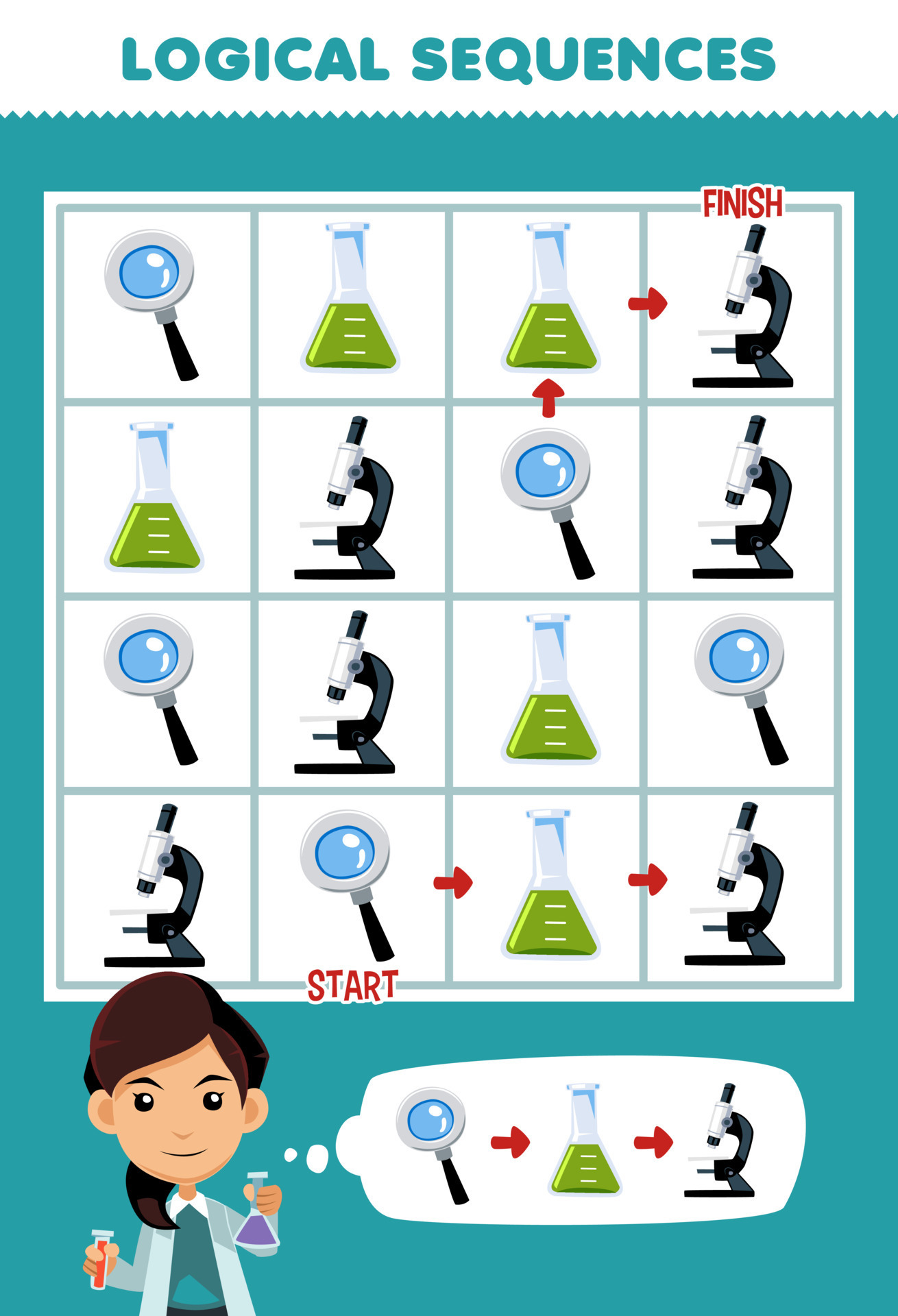 Education game for children logical sequence help scientist sort
