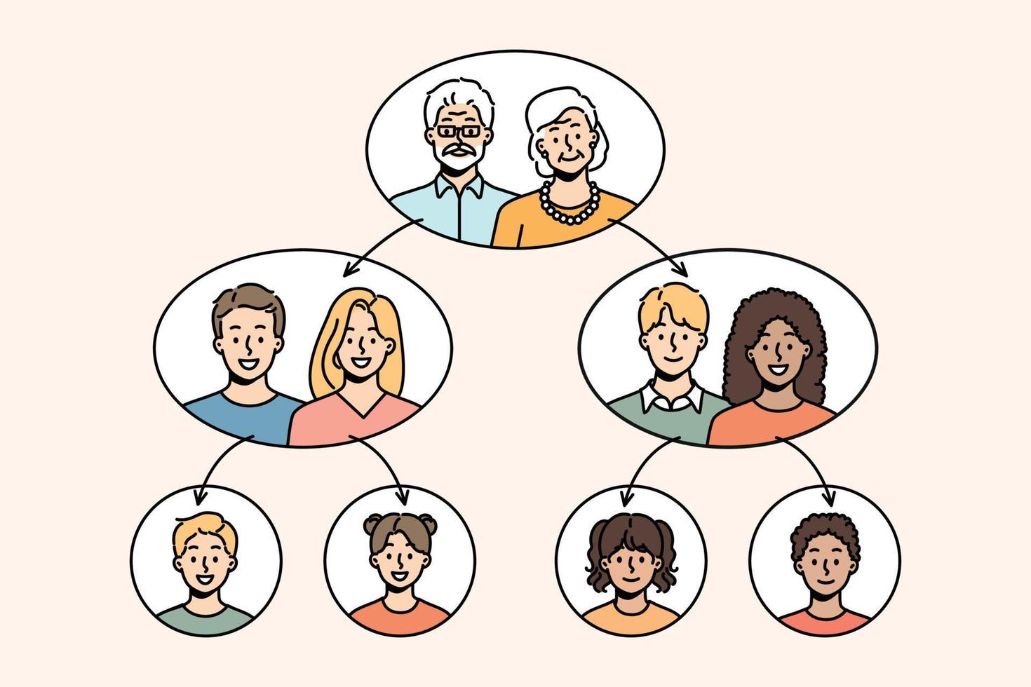 Family tree with younger and older generations Genealogical tree with Family tree with younger and older generations Genealogical tree with