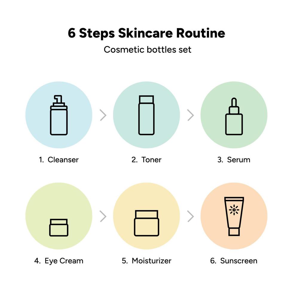 6 Steps Skincare Routine, Beauty cosmetics products, skin care package 