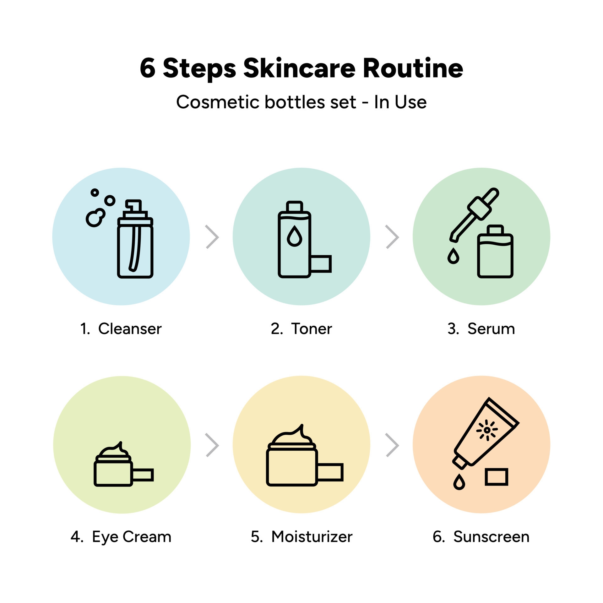 6 Steps Skincare Routine In Use Beauty Cosmetics Products In Use Skin