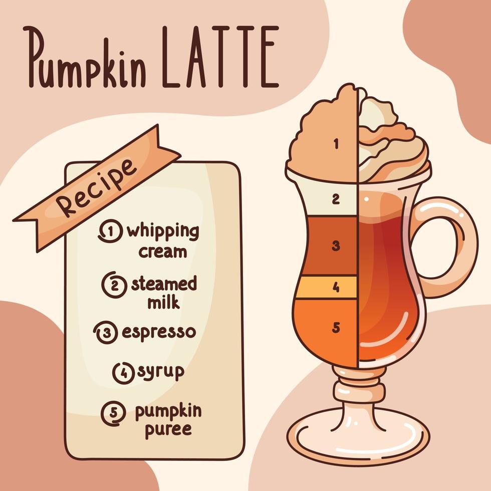 Pumpkin latte recipe and coffee mug divided into parts. Whipped cream hat. Vector cartoon illustration  for menu, greeting card or print design