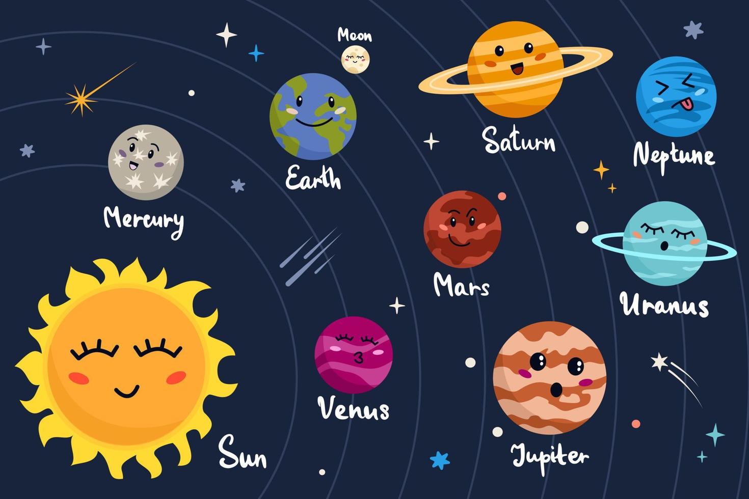 Solar system in cartoon style. Colored cute funny characters sun and planet. Vector illustration