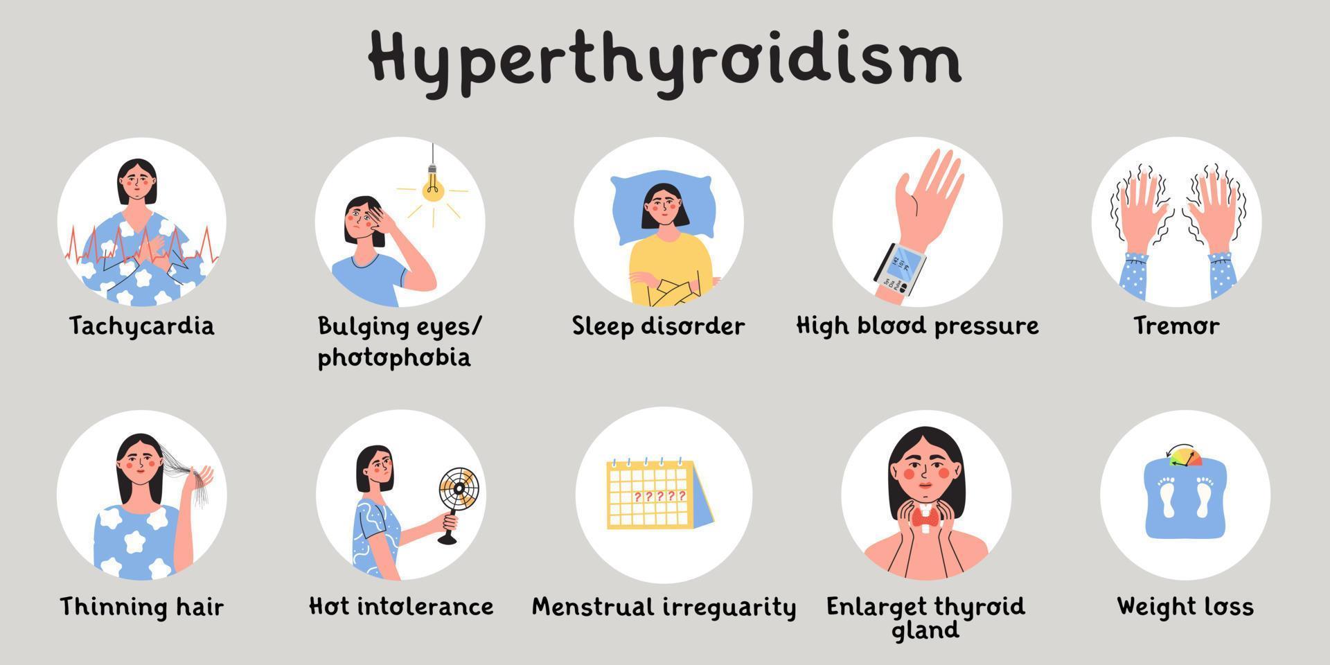 Hyperthyroidism symptoms. Thyroid gland problem with endocrinology system, hormone production. Infografic with woman character. vector