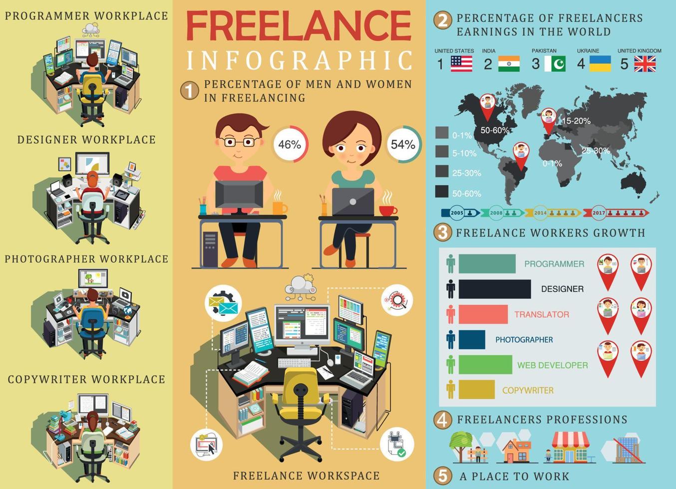 Freelance infographic statistics and data with chart . Freelancers workplace. Infographic elements. Vector illustration