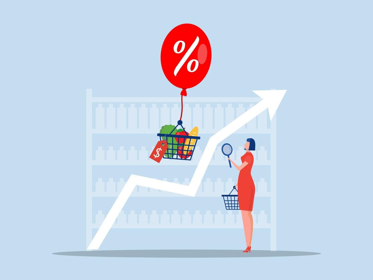 bienes inflación,mujer estrés con creciente comida precio crisis,precios de materias primas y consumidor bienes Rosa debido a creciente inflación concepto. vector ilustración