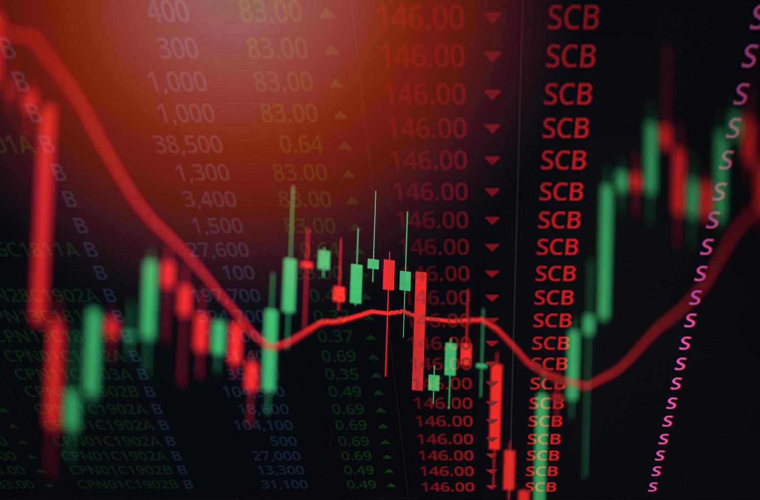 Stock market graph trading analysis investment financial, stock exchange financial or forex graph stock chart graph business crisis crash loss and grow up gain and profits win up trend growth money photo