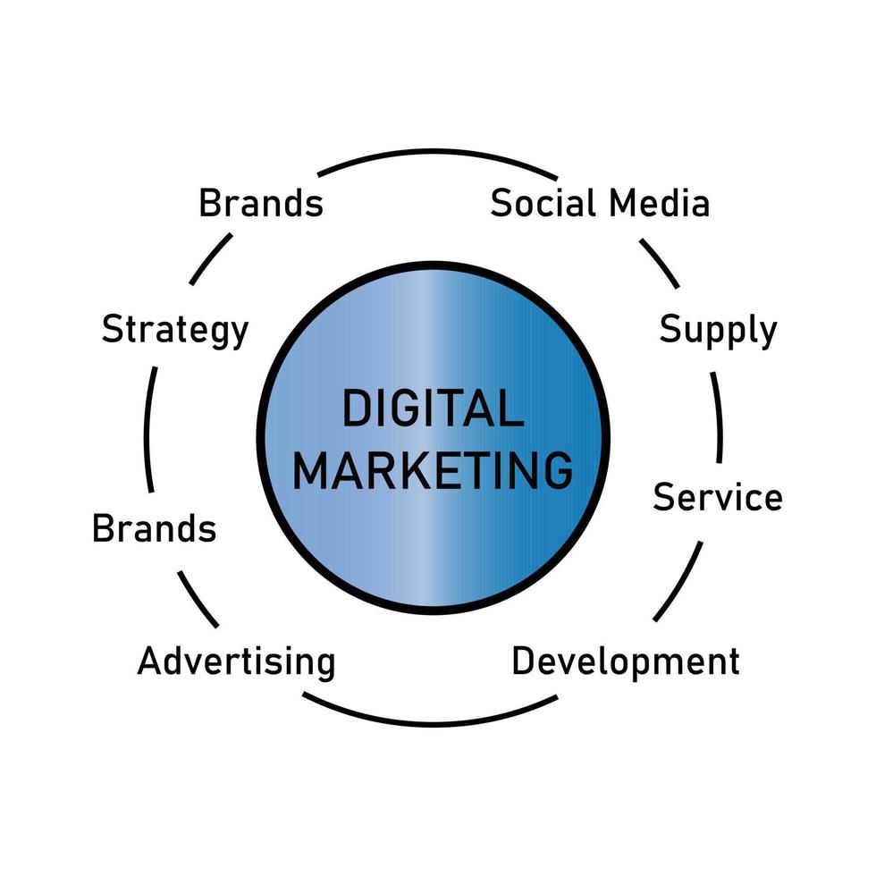 digital marketing diagram concept vector