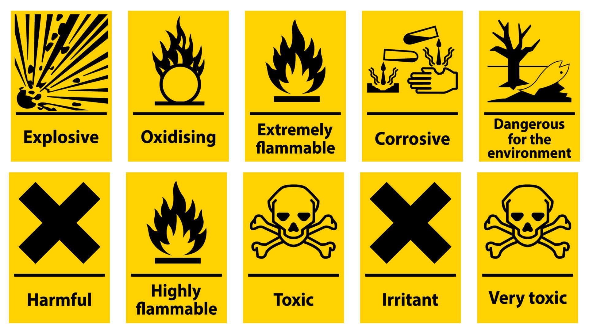 chemical hazard signs