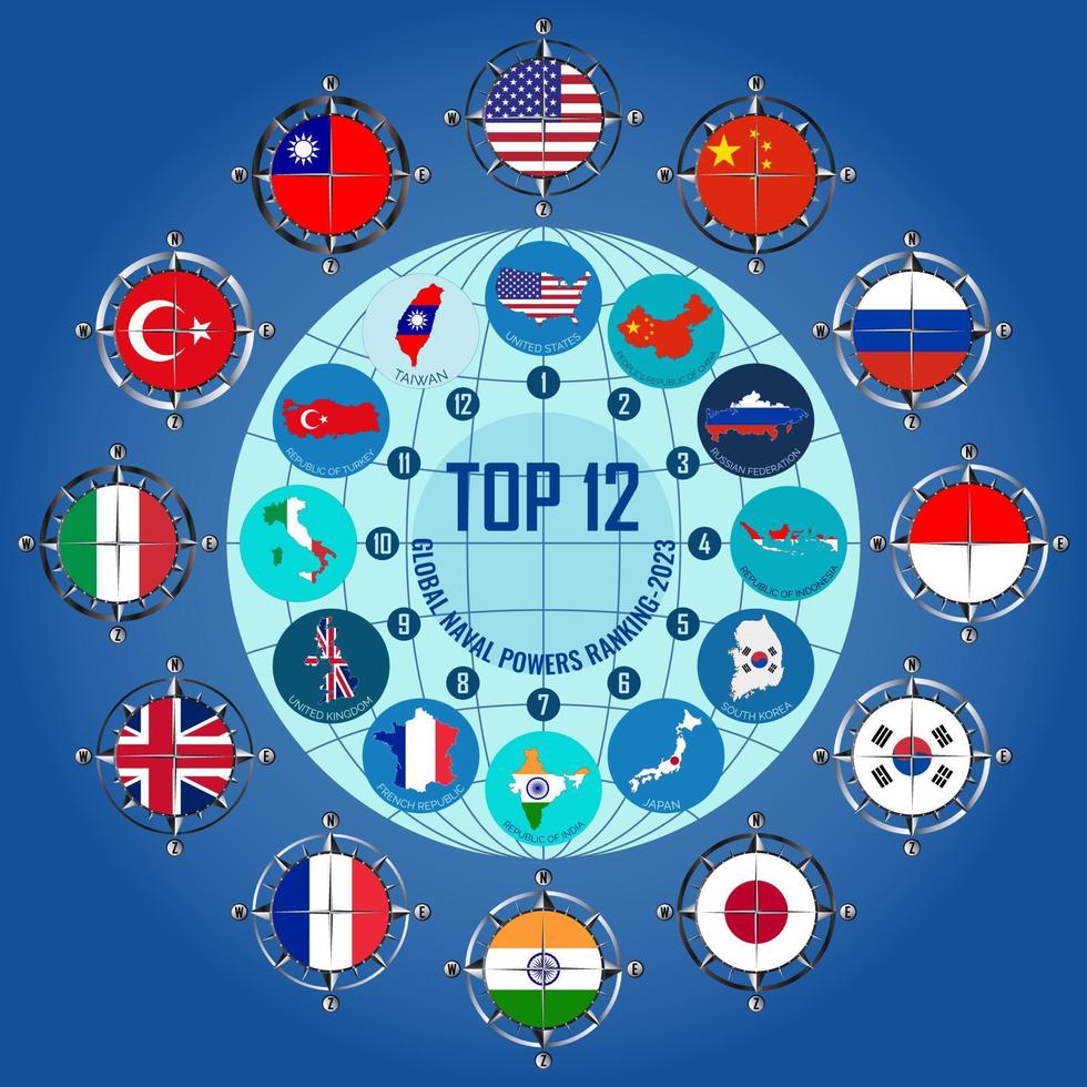global naval potestades ranking-2023. parte superior 12 un conjunto de vector ilustraciones en el formar de banderas de países inscrito en un viento Rosa.