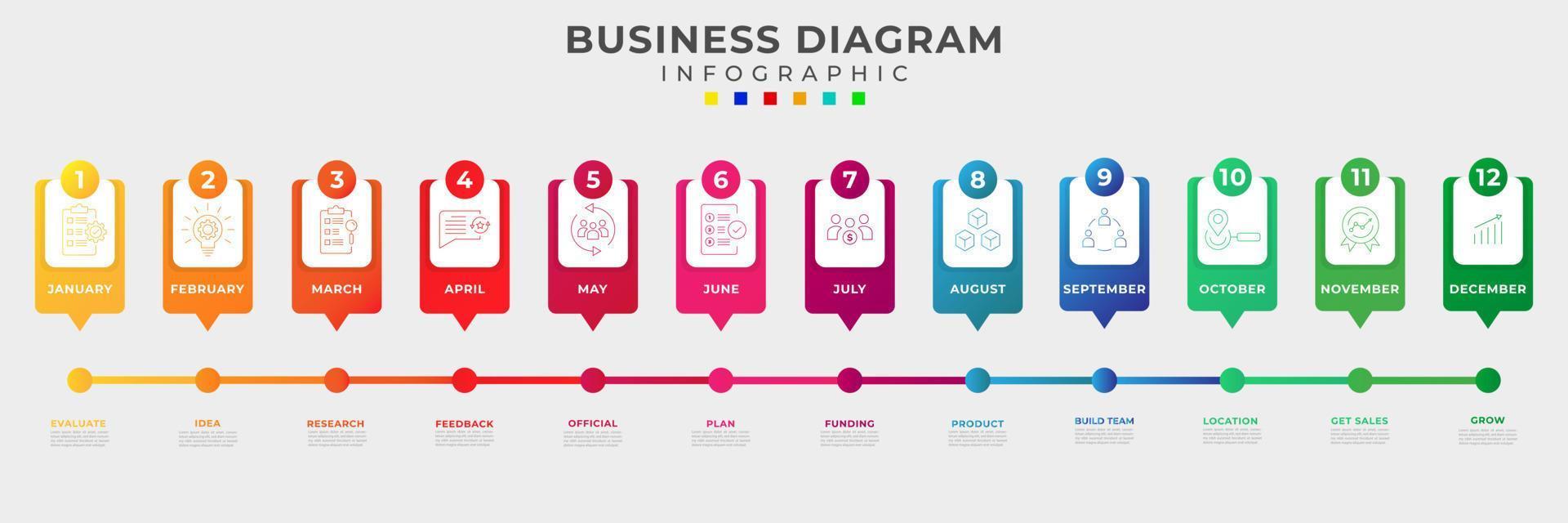 12 pasos guía a comenzando un negocio, cronograma diagrama infografía vector