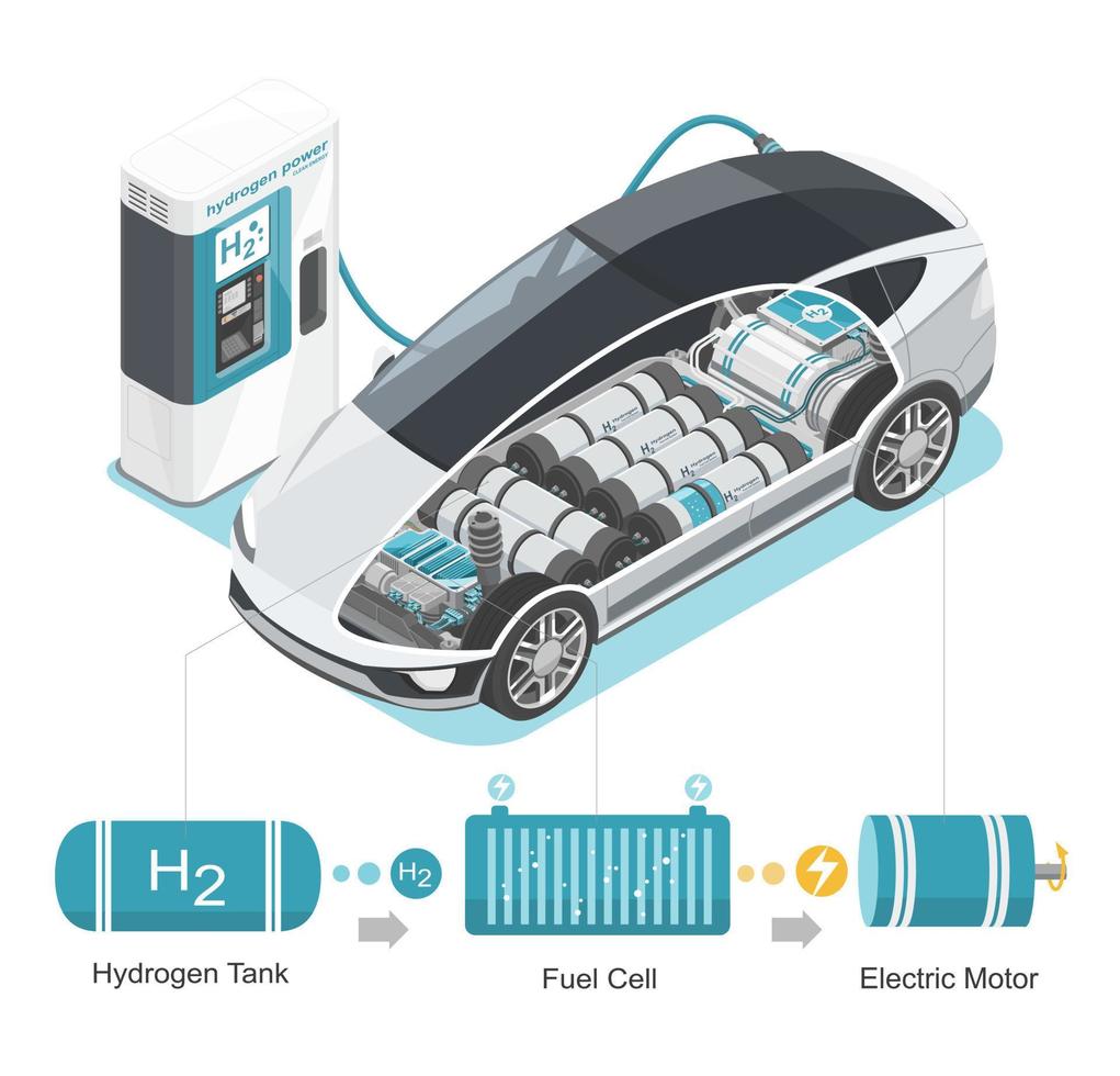 Hydrogen Fuel Cell Vehicle HV Charging with Station Ecology cut inside show H2 tank Fuel Cell system how work  Concept isometric isolated vector