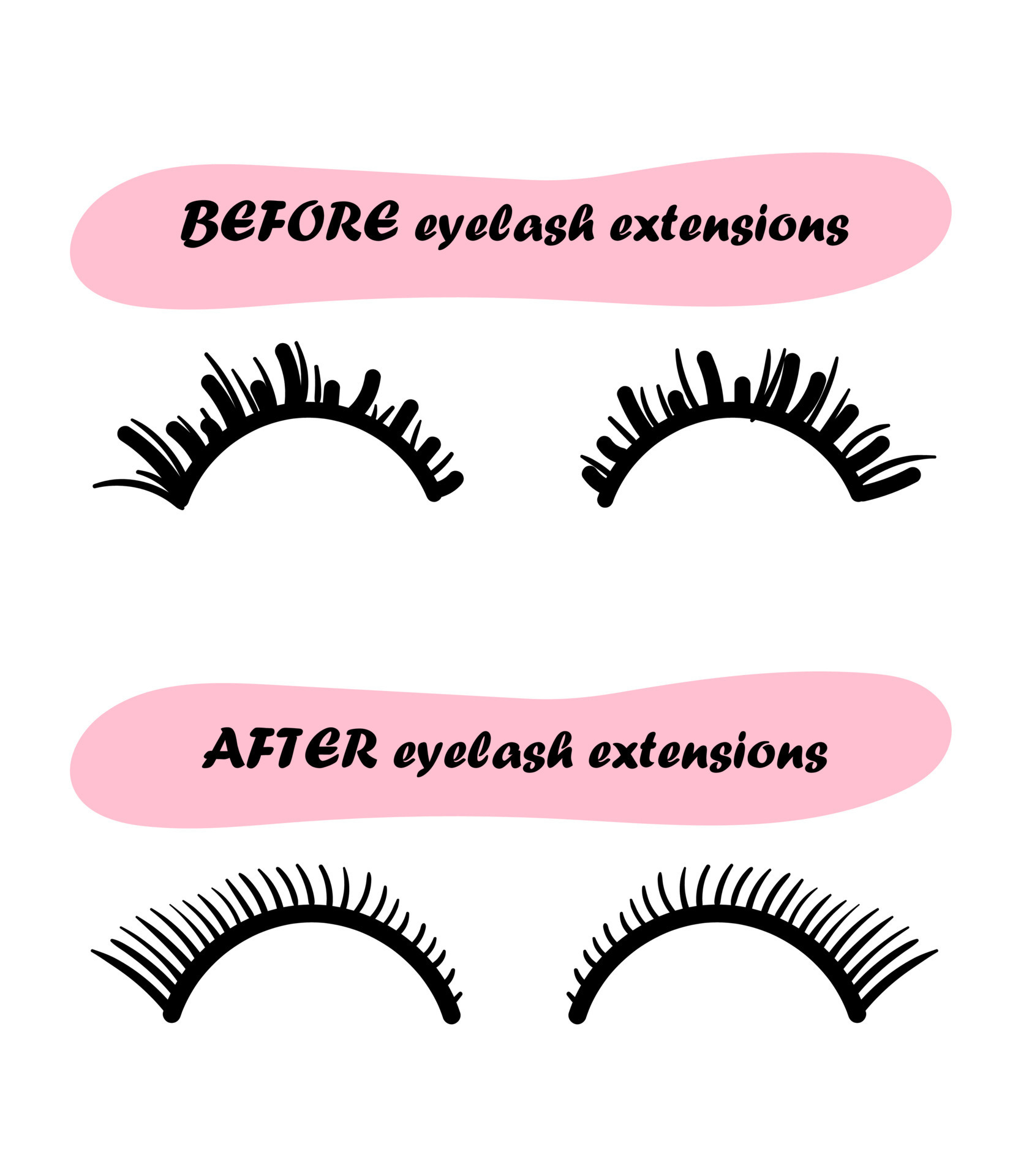 Eyelash extension training poster. Example before eyelash extension and ...