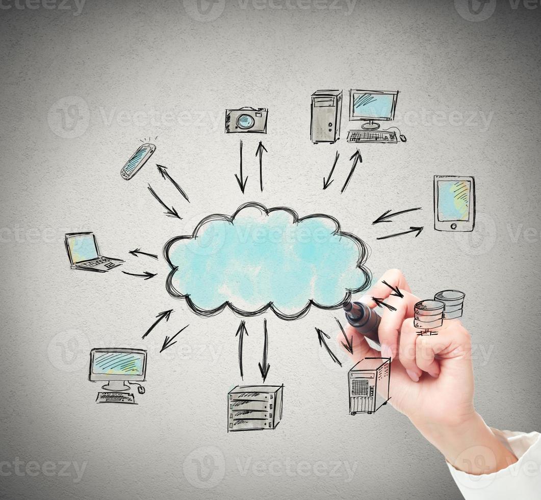 Drawing a cloud computing solution photo
