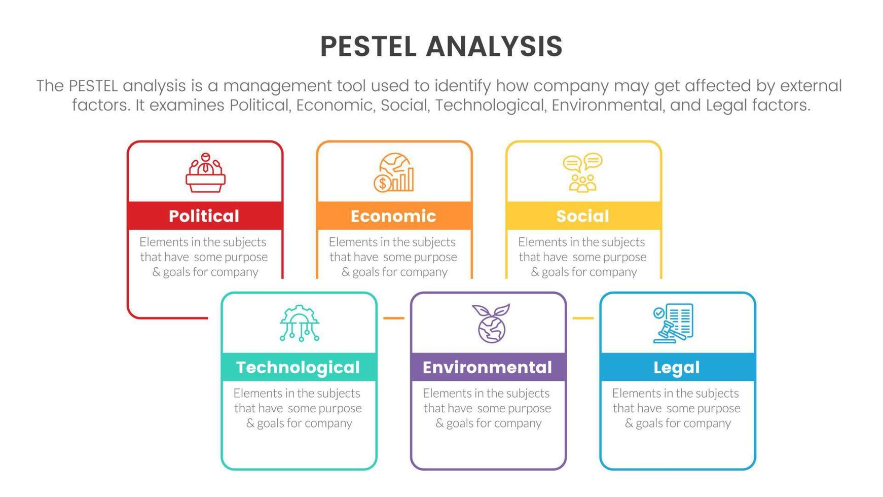 pestel business analysis tool framework infographic with box rectangle outline asymmetric 6 point stages concept for slide presentation vector