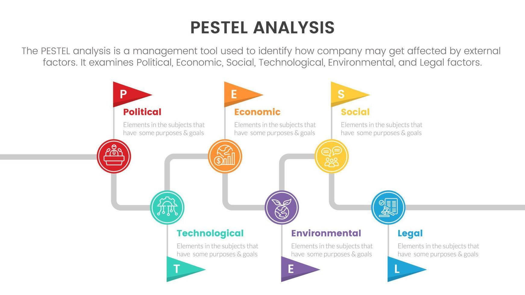 pestel business analysis tool framework infographic with circle and flag timeline right direction 6 point stages concept for slide presentation vector