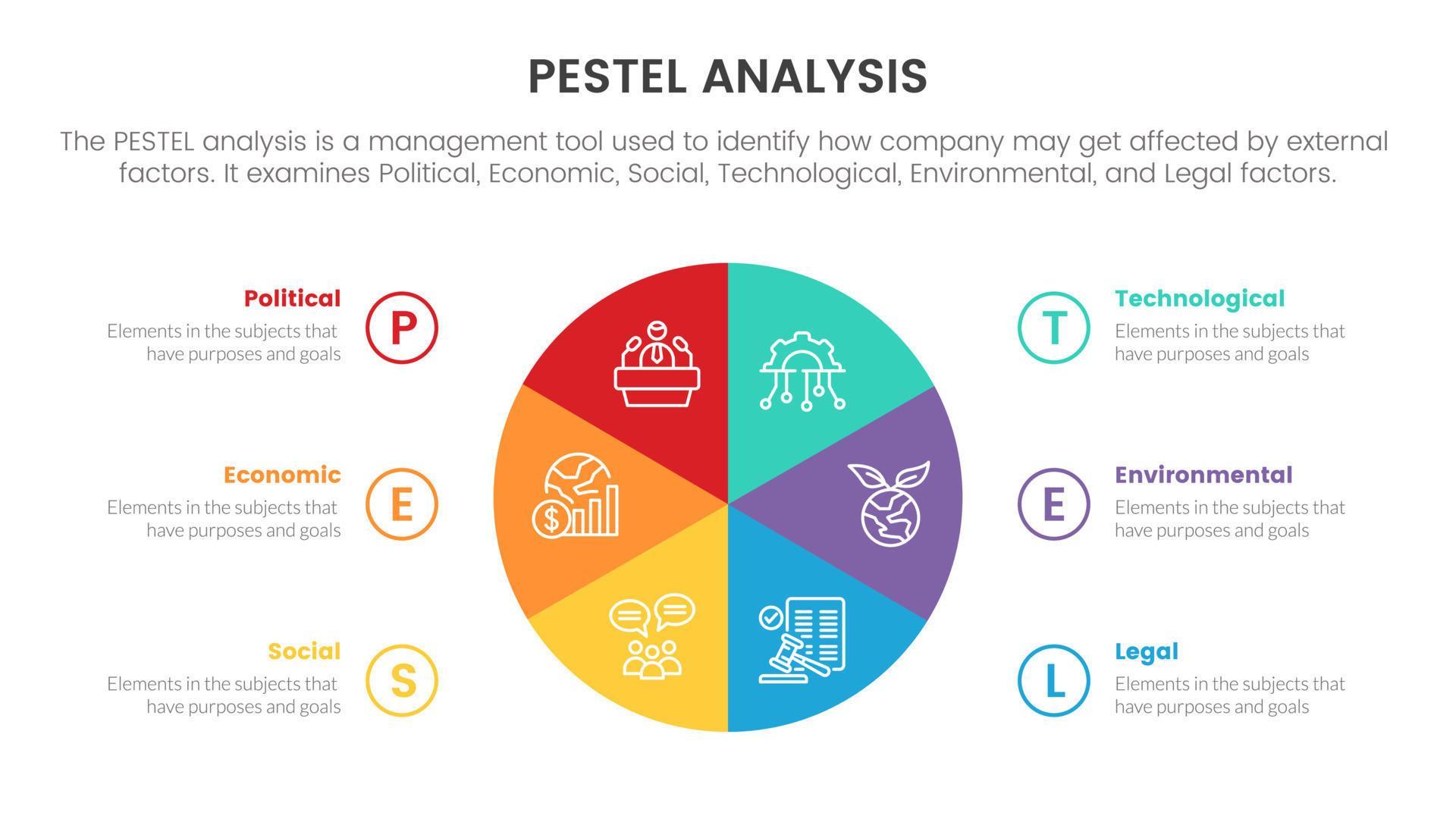 pestel business analysis tool framework infographic with circle pie