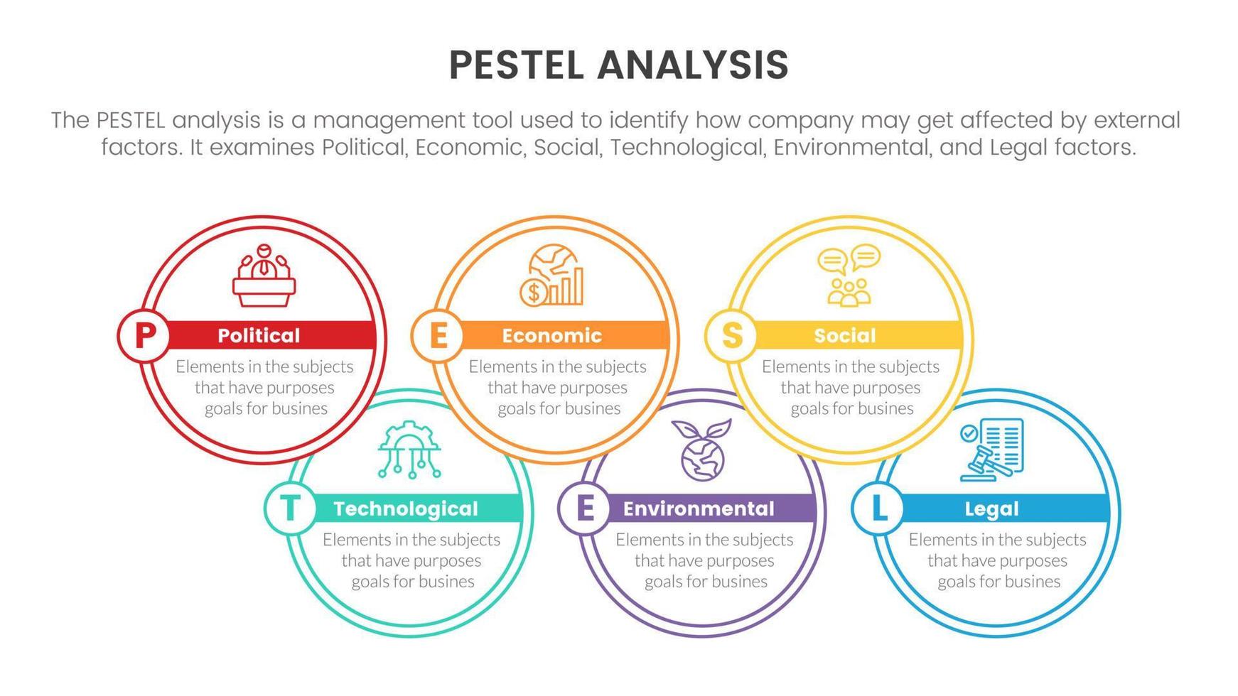 pestel business analysis tool framework infographic with circle outline shape 6 point stages concept for slide presentation vector