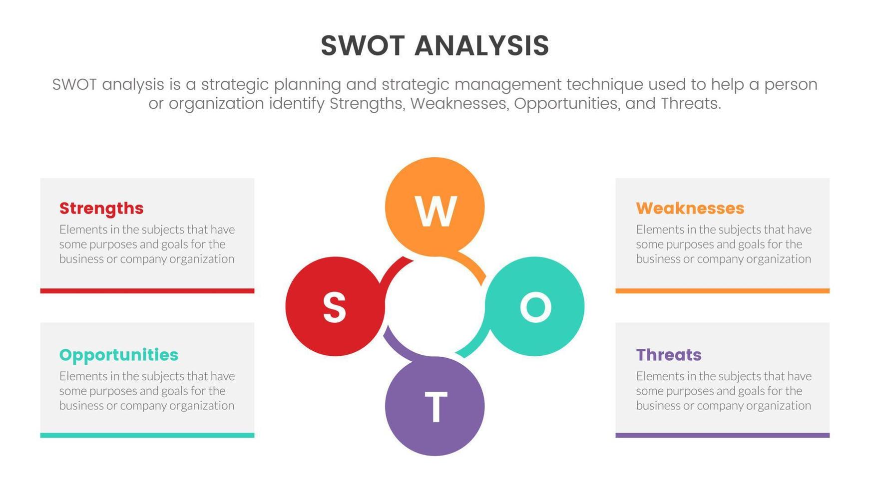 empollón análisis para fortalezas debilidades oportunidad amenazas concepto con para infografía modelo bandera con unido circulo cuatro punto lista información vector