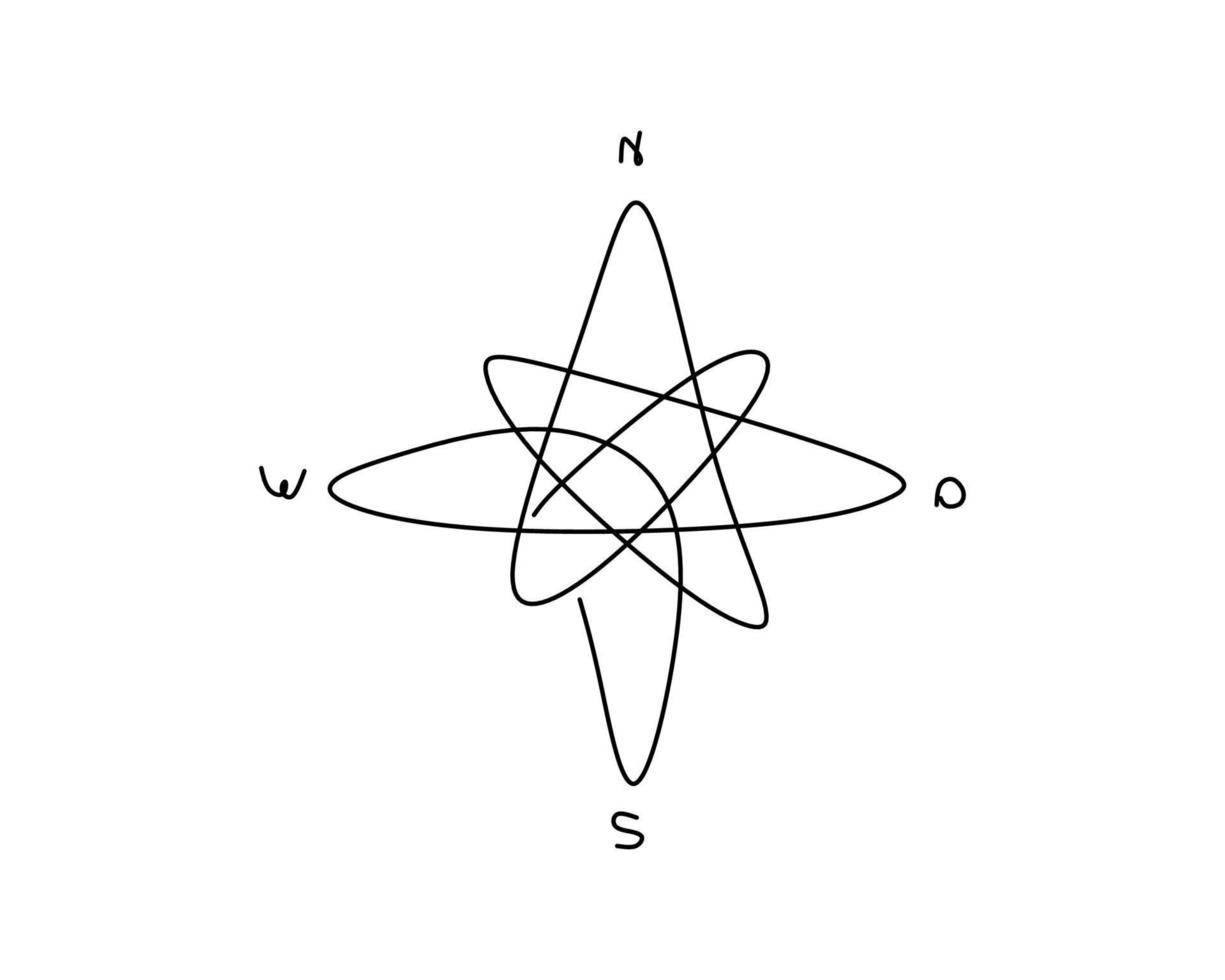 mano dibujo soltero uno línea de Brújula, aislado en blanco antecedentes. vector