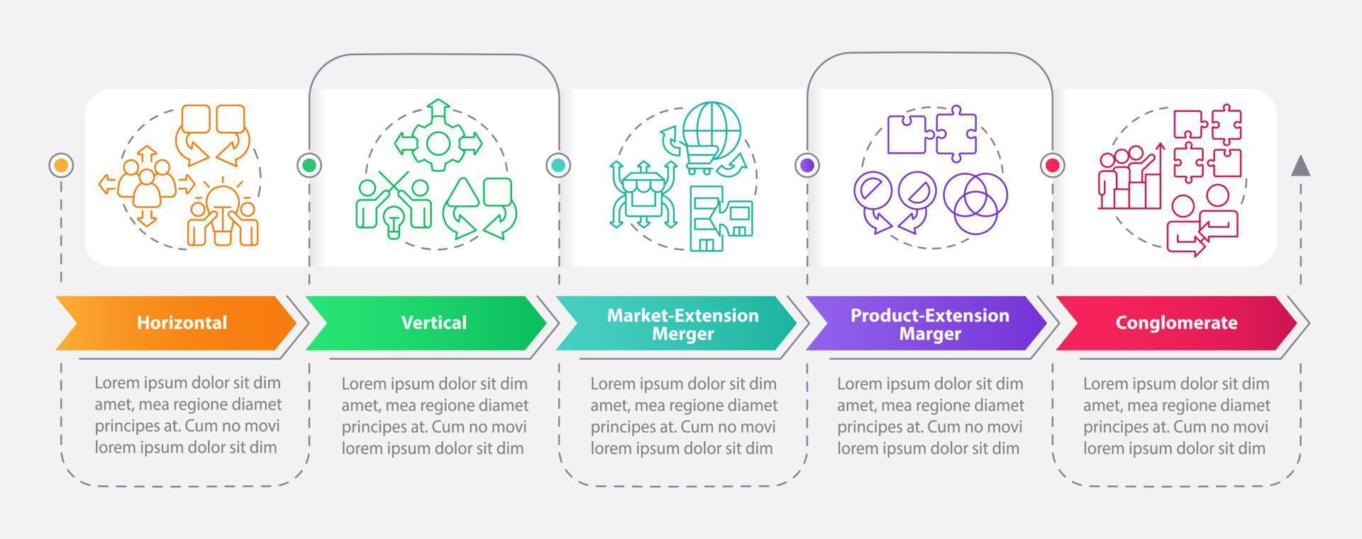 Types of mergers rectangle infographic template. Business processes. Data visualization with 5 steps. Editable timeline info chart. Workflow layout with line icons vector