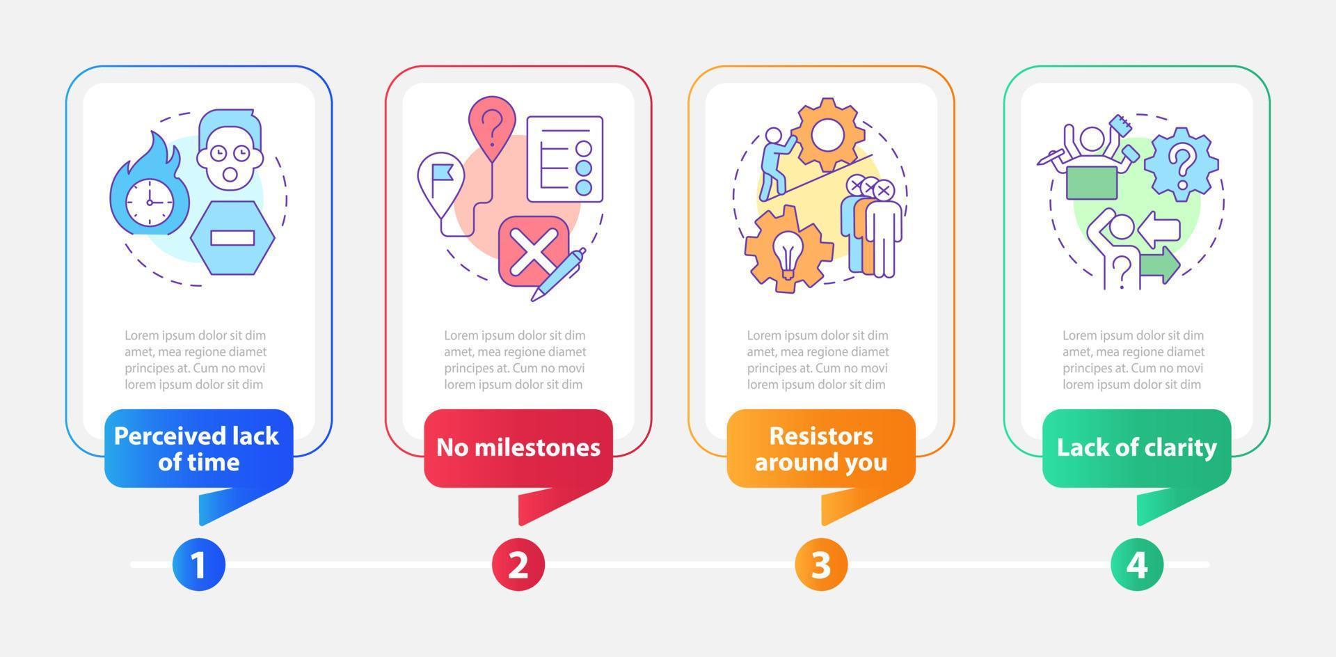 Barriers to change management rectangle infographic template. Data visualization with 4 steps. Editable timeline info chart. Workflow layout with line icons vector